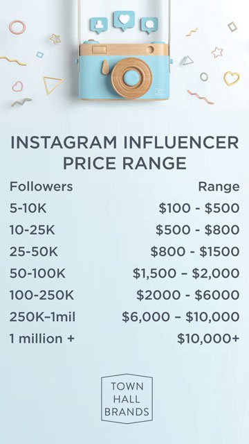 Instagram INfluencer Rates