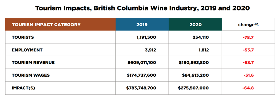 BC Wine Data